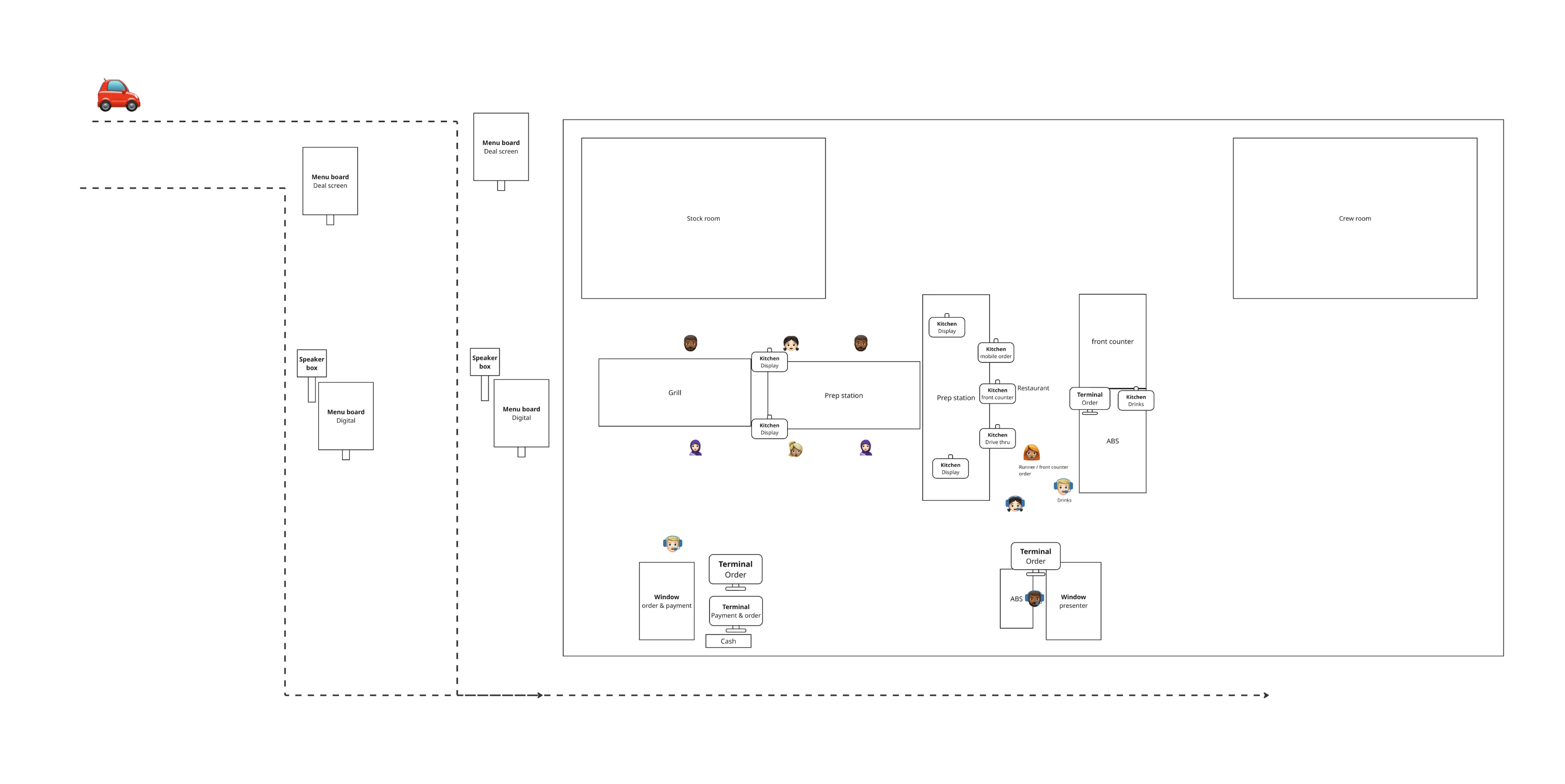 Mapping activity with drive-thru shift leads
