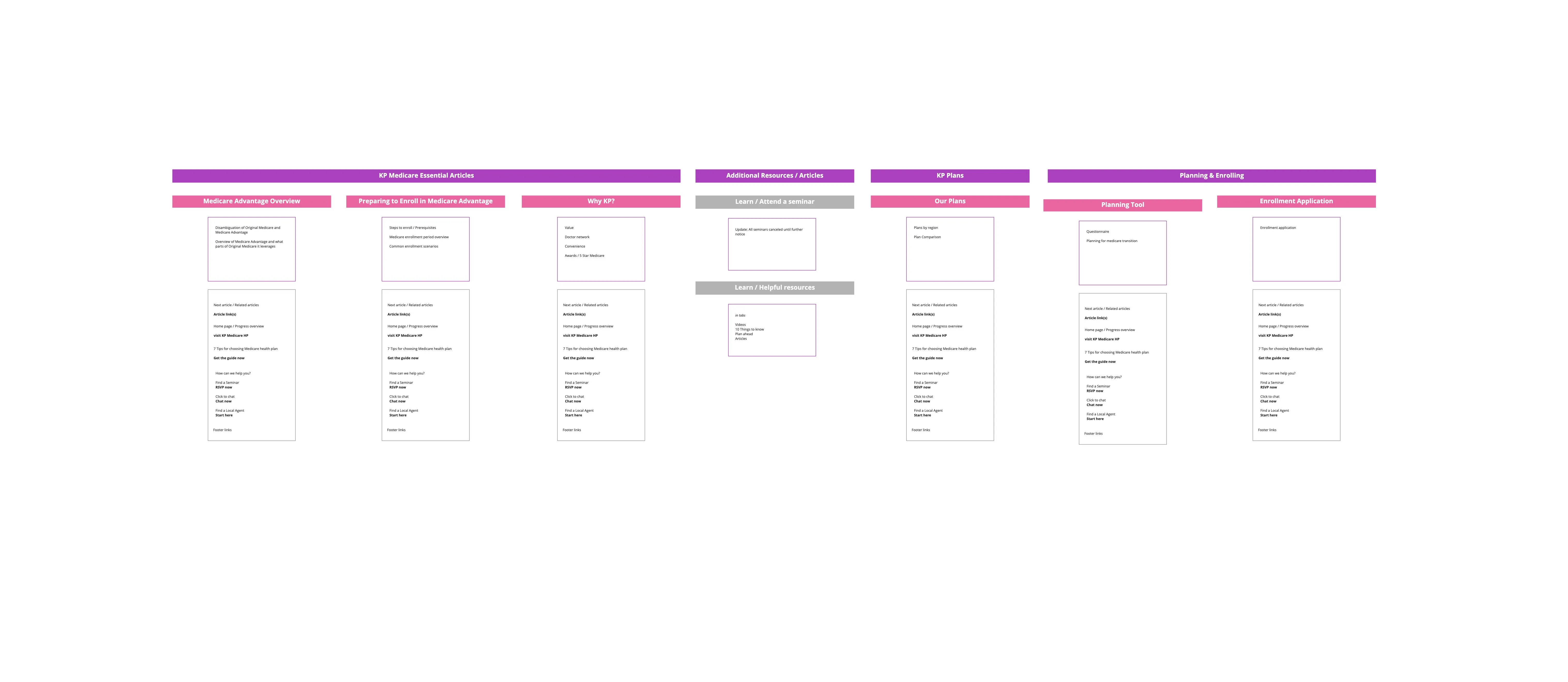 Revised content architecture